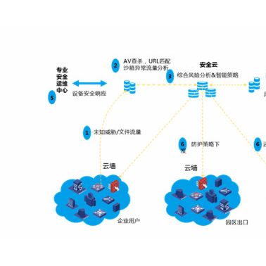 企业网络安全维护-诚乐科技(在线咨询)-网络安全