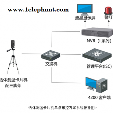 武汉诚乐科技公司-鄂州红外热成像测温仪