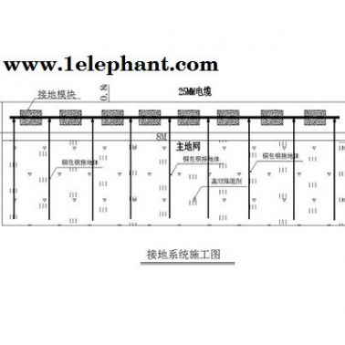 阳泉防雷接地施工-山西安一方防雷-建筑防雷接地施工方案