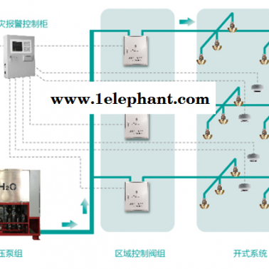 龙岩固定式细水雾-固定式细水雾灭火设备-城力智能设备