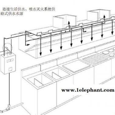 电启动式单瓶组厨房自动灭火系统装置安装工程-振兴消防多年经验