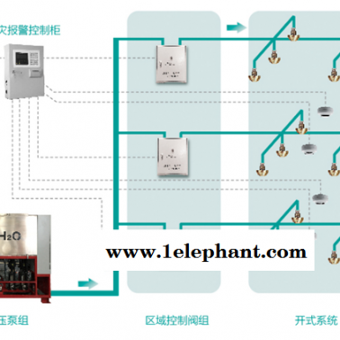 漳州细水雾灭火设备-城力消防灭火设备厂家