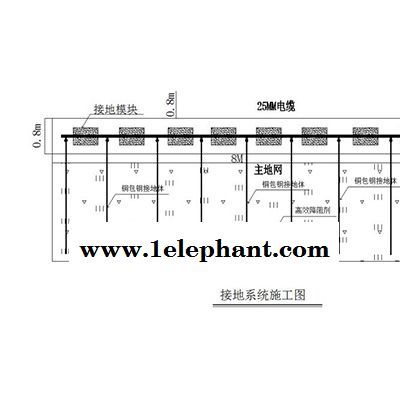 1欧姆防雷接地公司-运城1欧姆防雷接地-安一方防雷检测