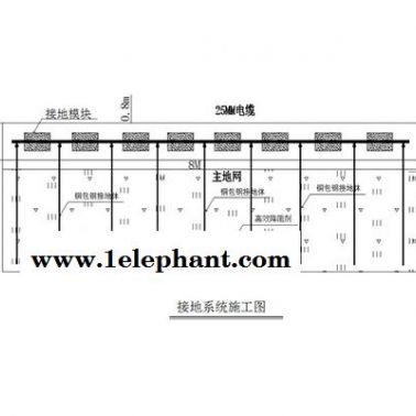 1欧姆防雷接地公司-运城1欧姆防雷接地-安一方防雷检测