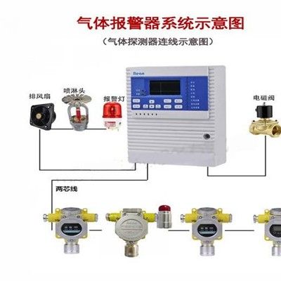 2022年米昂电子 可燃气体报警器 性能可靠 设计合理图3