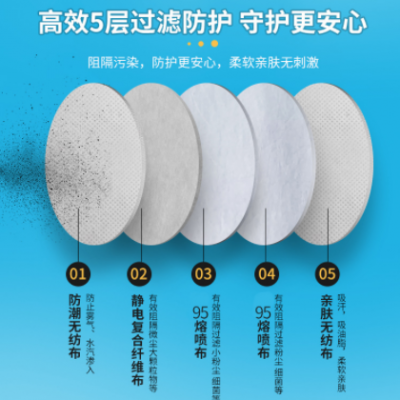N95口罩独立包装挂耳式现货批发成人儿童防护kn95头戴式祥禾厂家图2