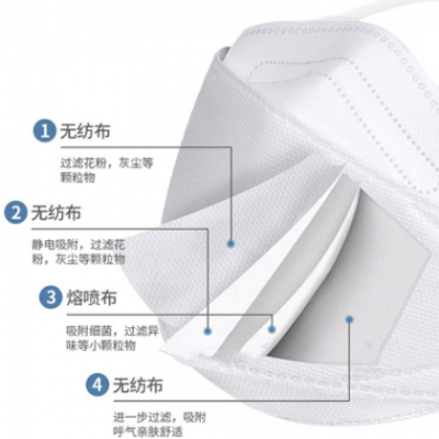 kf94莫兰彩色口罩鱼型柳叶型成人立体一次性口罩 face mask 批发图2