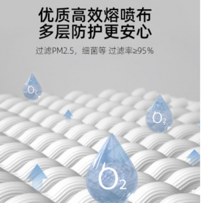 kf94口罩鱼型柳叶型成人立体一次性口罩黑白款 face mask 批发图3