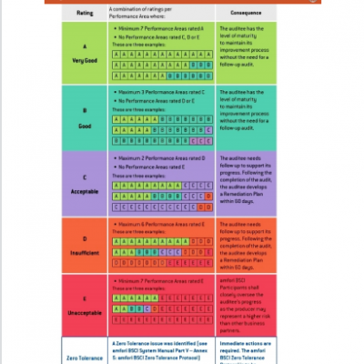 Crown Name bsci updated