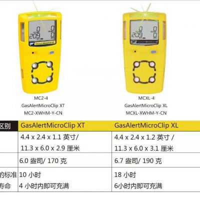 霍尼韦尔MCXL-XWHM-Y-CN四气体检测仪图4