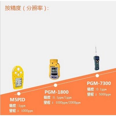 华瑞PGM-7300+VOC气体检测仪图2