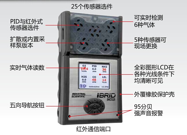 英思科MX6多功能气体检测仪