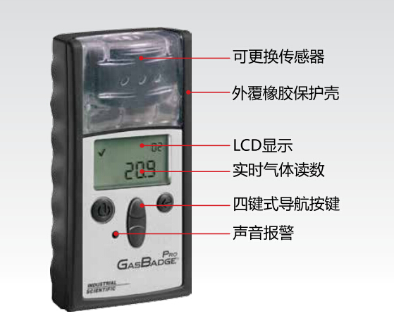 英思科GB PRO CLO2气体检测仪