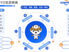 镀锌生态服务专家：从优全工品到GONYOYO的品牌变革之路