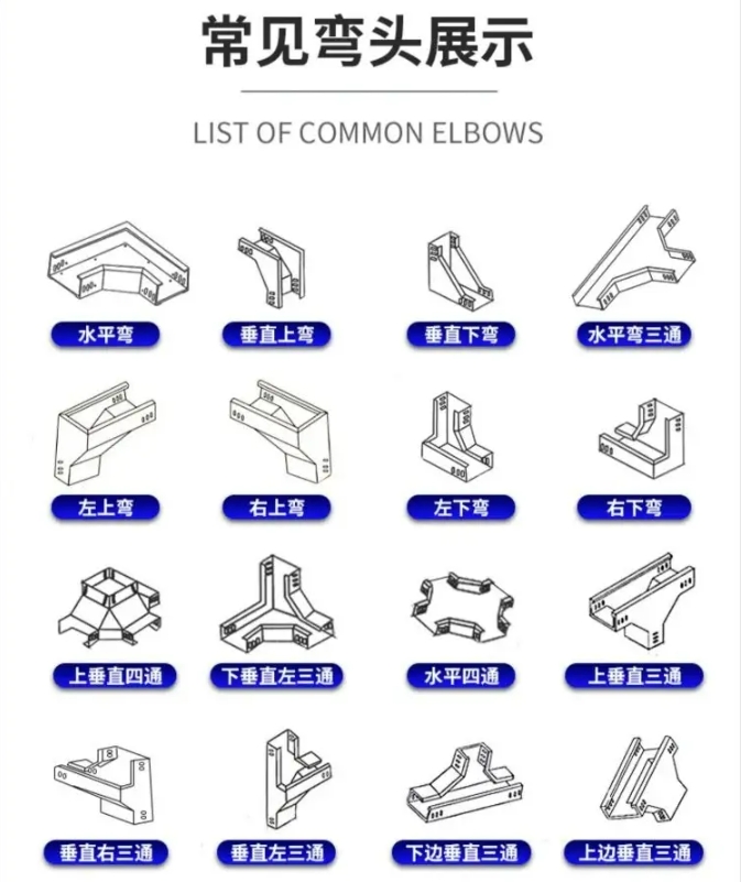 玻璃钢电缆桥架槽式梯式托盘式防火阻燃走线槽盒图3