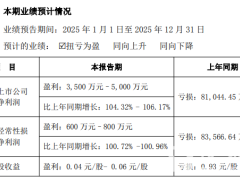 埃斯顿预计2025年净利润3500万元-5000万元